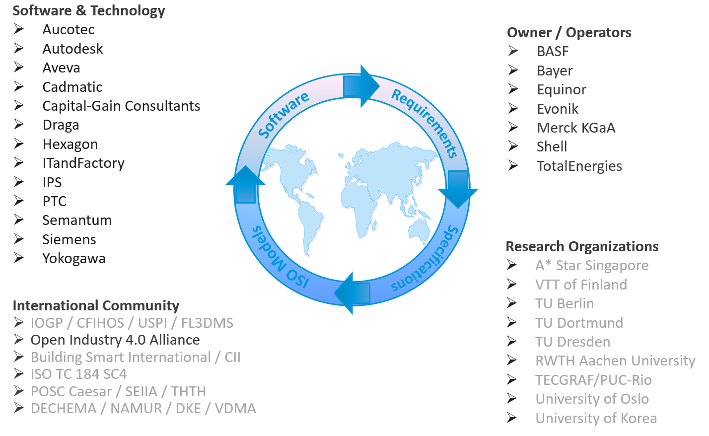 Software & Technology